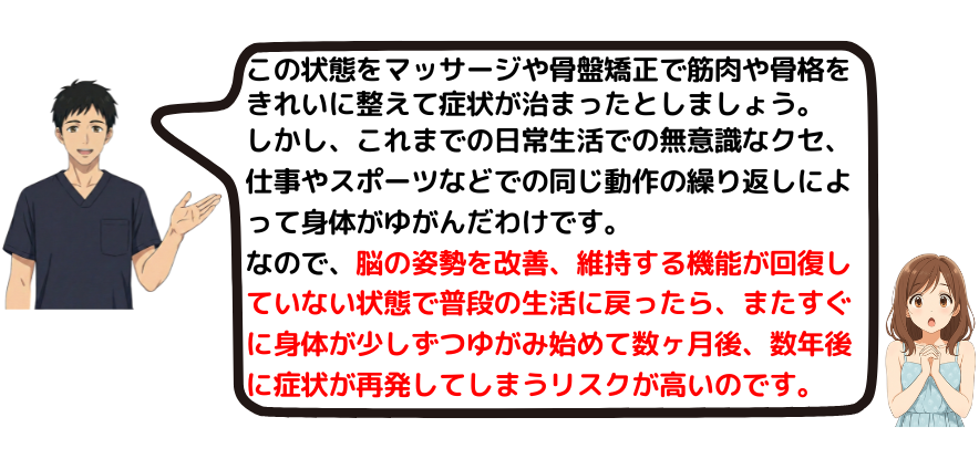 脳、神経の機能が回復しなければ、骨格や筋肉の状態も良くならず、いずれ症状が再発する